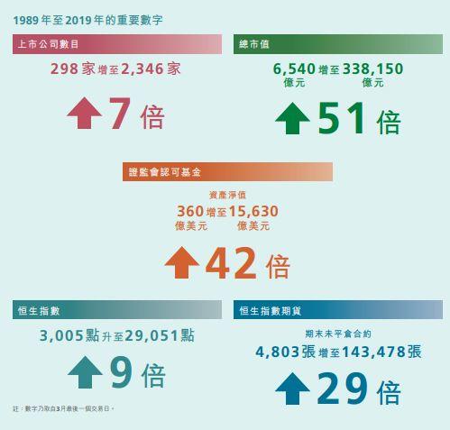 香港證監會：2018年審閱394宗上市申請、直接介入19宗，加強打擊IPO保薦人缺失，合計罰款逾8.6億港元