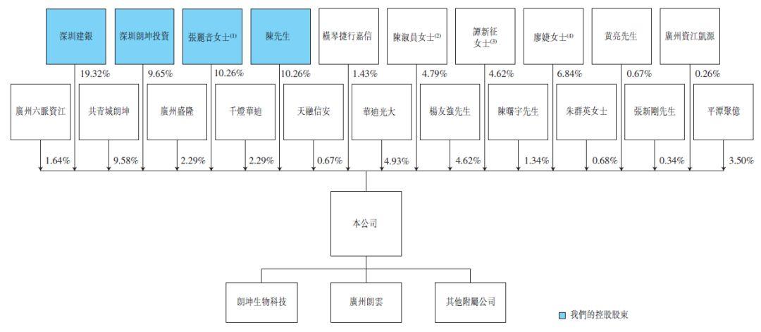 朗坤环境，前新三板企业， 中国最大的动物固体废弃物处理服务提供商，递交招股书，拟香港主板H股上市