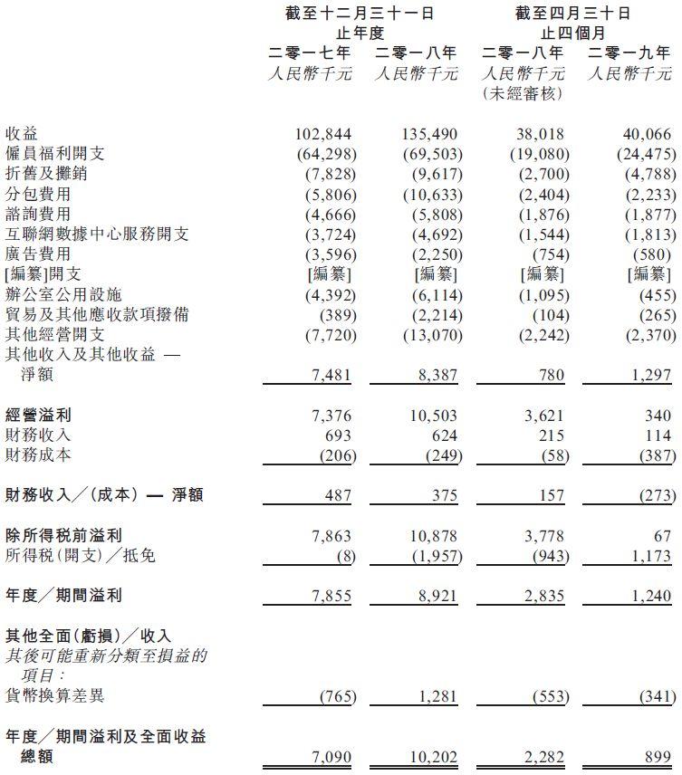 论客控股，网易持股38.5%的企业电子邮件解决方案供应商，拟香港创业板上市