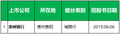 城市/農村商業銀行香港上市盤點 (截止至2019年7月31日)