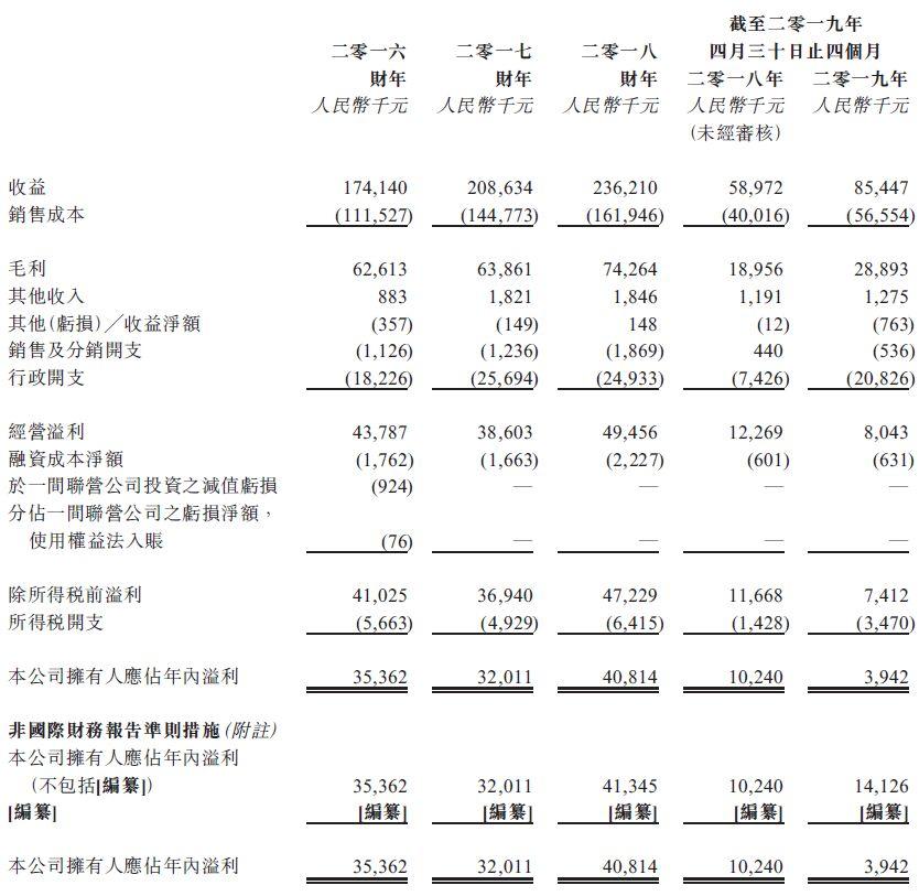 信懇智能，來自深圳的前新三板企業、PCBA生產商，通過港交所聆訊