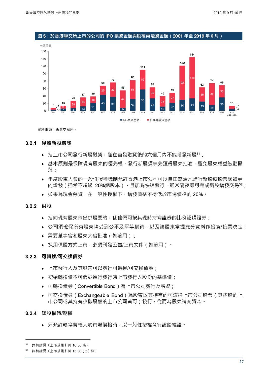 香港交易所研究報告：香港的新股上市流程和重點
