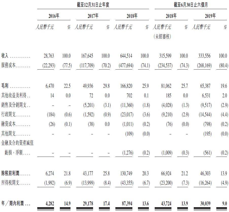 際恆銳智，中國汽車行業第二大整合營銷服務提供商，遞交招股書，擬香港主板上市