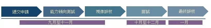 香港交易所「見習管理人員培訓計劃」：2020年度畢業生，或畢業未滿兩年者，皆可投遞，截止2019年10月13日