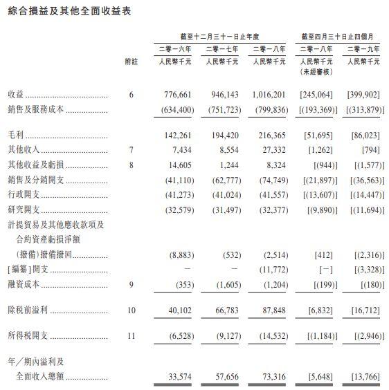中国鹏飞集团，来自江苏南通海安、全球最大的回转窑设备供应商，再次递交招股书、拟香港主板上市