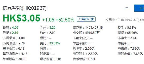 10月18日，好日子，4 只新股在香港敲鑼上市