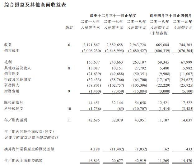 禾苗通信，中国排名第五的ODM手机供应商，再次递交招股书、拟香港主板上市