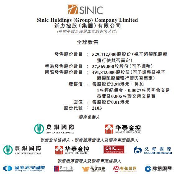 新力控股集团 (02103.HK)，11月15日在香港成功挂牌上市，募资 21.07 亿港元