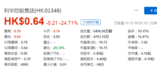 利华控股集团 (01346.HK)，11月13日在香港成功挂牌上市，募资 1.47 亿港元