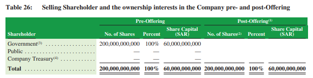 沙特阿美，在沙特提交招股書，12月上市，有可能是全球最大的IPO項目(附招股書)