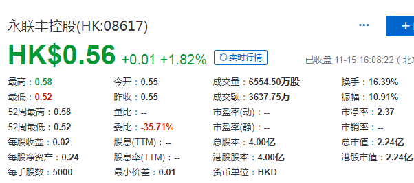 永联丰控股 (08617.HK)，11月15日在香港成功挂牌上市，募资 5,500 万港元