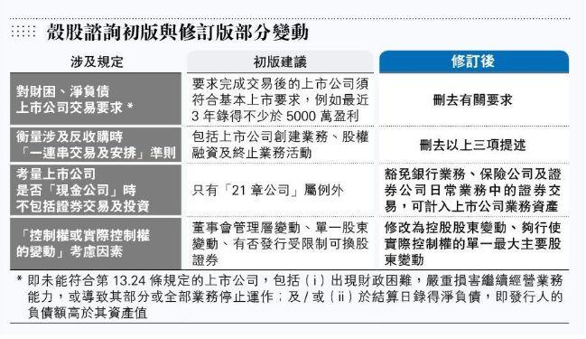 德勤：香港收緊借殼上市，白武士趨保守