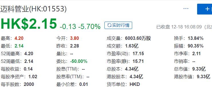 邁科管業(01553.HK)，12月18日在香港成功掛牌上市，募資 2.24 億港元