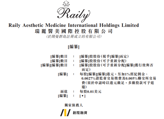 瑞麗醫美，來自杭州、浙江民營醫美排名第五，遞交招股書、擬香港主板IPO上市