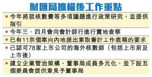 香港財匯局(FRC)：關注會計師事務所的辭職潮，擬發「審計費用」指引