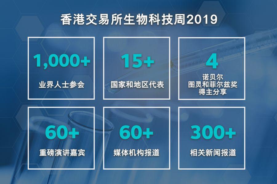 香港交易所生物科技周2020将于3月18日举行!