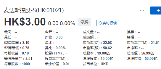 麦达斯控股(01021.HK)，2 月 5 日起取消上市地位