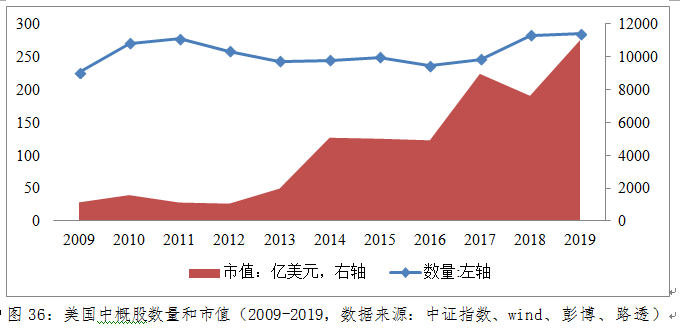 5392家中国企业在全球上市 -  2019年全球中国股票报告