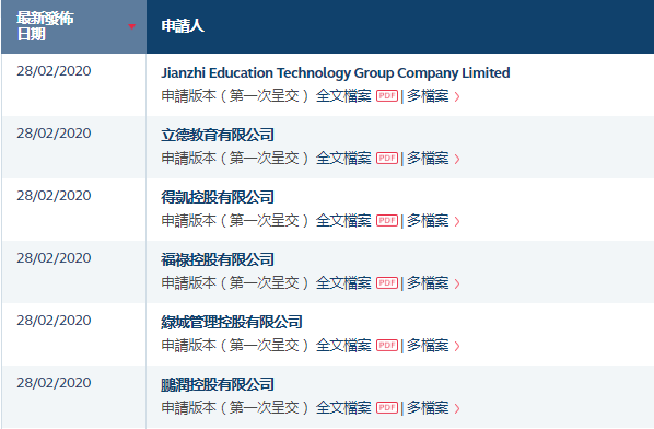 同一天 8 家企业在港交所递交招股书，香港依然是内地一些行业 IPO上市的绝对首选