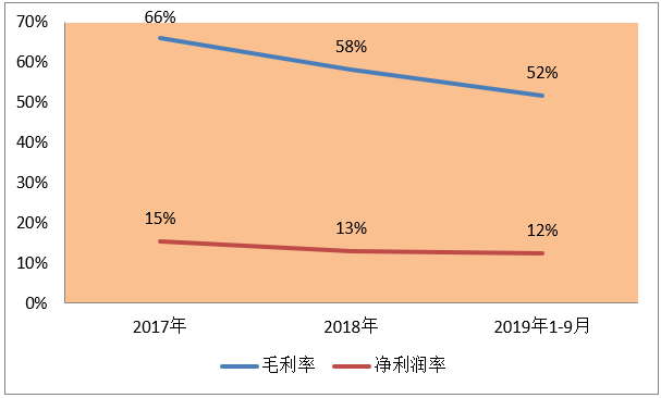 逆势而上，「瑞丽医美」到底美不美