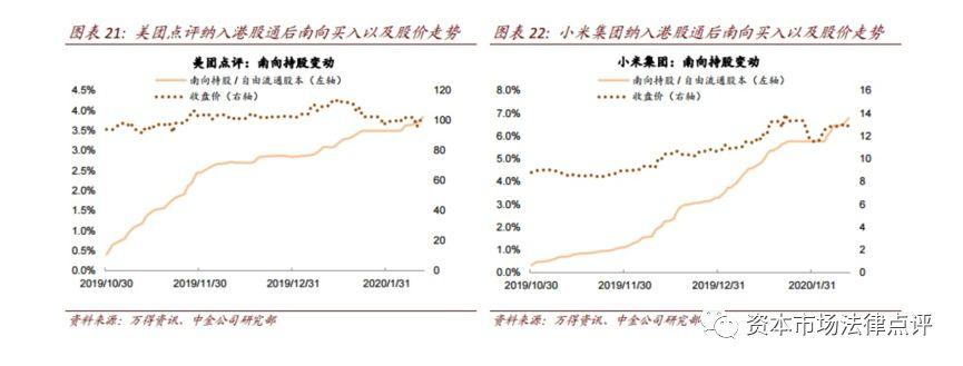 2020香港第二上市：市場、制度與機遇