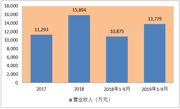 逆势而上，「瑞丽医美」到底美不美