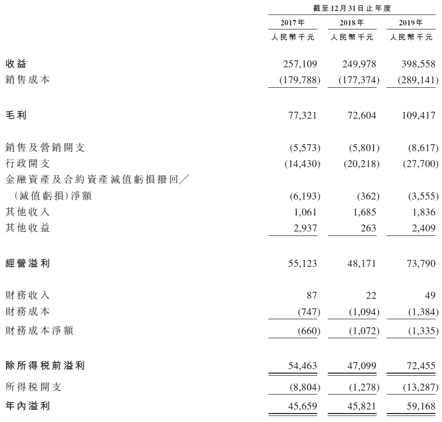 中科天元，来自广东广州、中国排名第一的乙醇生产系统生产商，递交招股书，拟香港主板 IPO上市