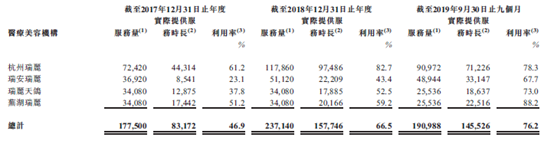 逆势而上，「瑞丽医美」到底美不美