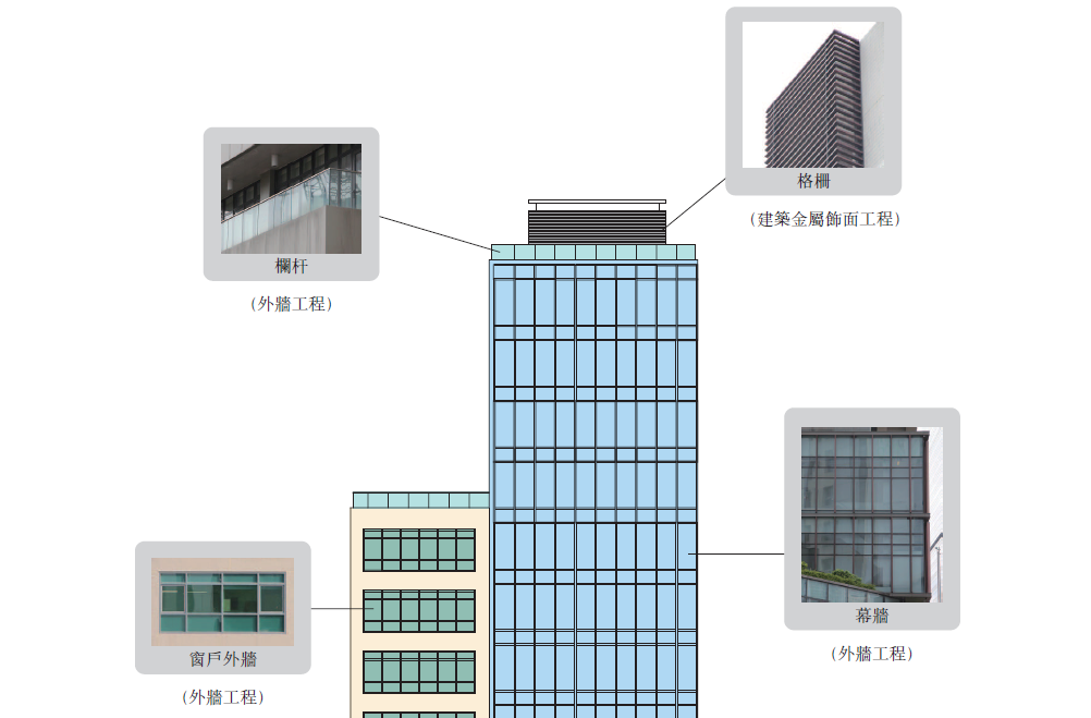 智中国际，香港外墙工程分包商，通过港交所聆讯