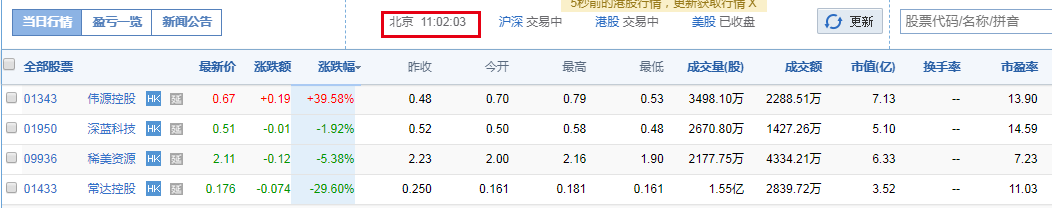 不惧疫情，四家新股同一天在港交所 IPO上市