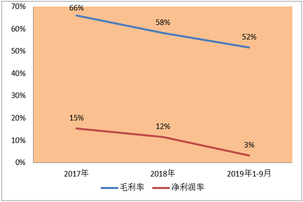 逆势而上，「瑞丽医美」到底美不美