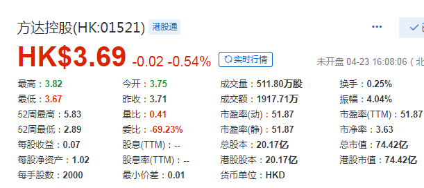 泰格医药(300347)，中国最大的临床合同研究机构、方达控股(01521)的控股股东，拟在香港上市