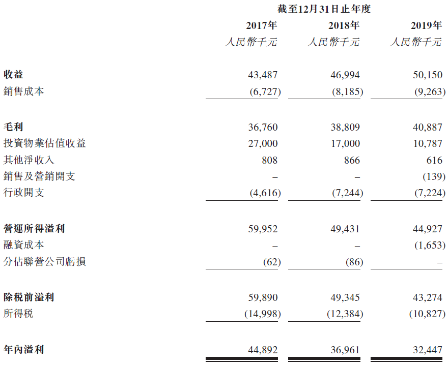 上市前临时叫停的「温岭工量刃具交易中心」，再递表、拟香港主板上市