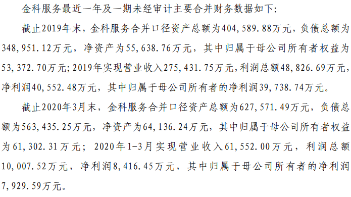 金科股份(000656.SZ) : 拟分拆「金科服务」，在香港IPO上市