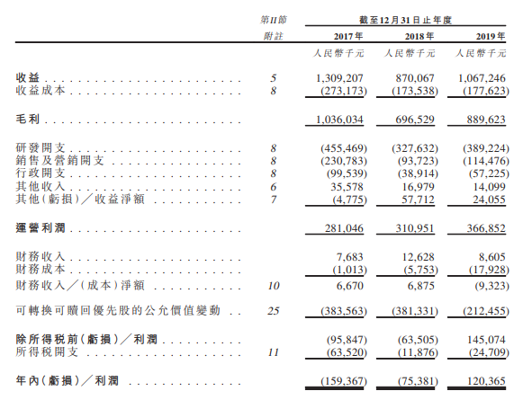 祖龙娱乐，中国排名前五的移动游戏开发商，递交招股书，拟香港主板 IPO上市