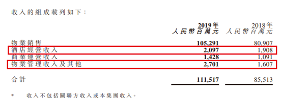 世茂房地产：拟改名「世茂集团」，准备分拆旗下业务上市，先物业、再酒店