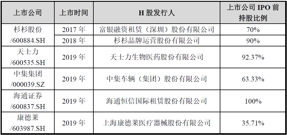 A股公司分拆子公司至香港上市路徑分析