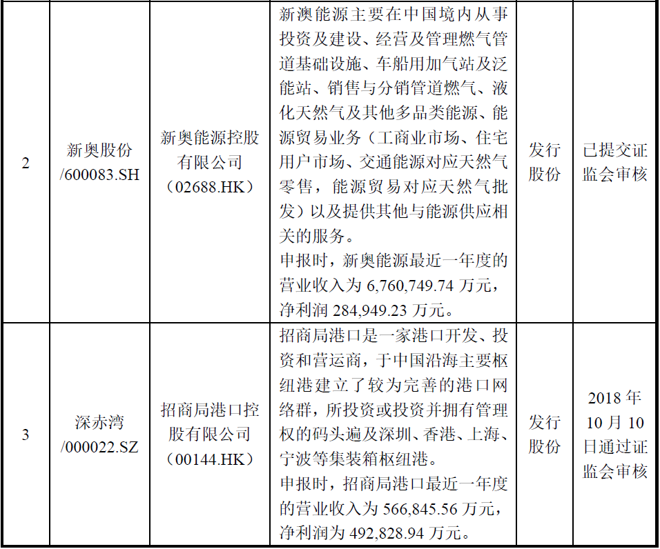 A股公司分拆子公司至香港上市路徑分析