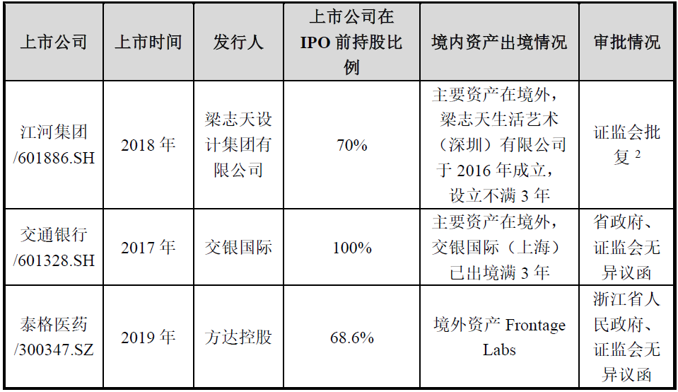 A股公司分拆子公司至香港上市路徑分析