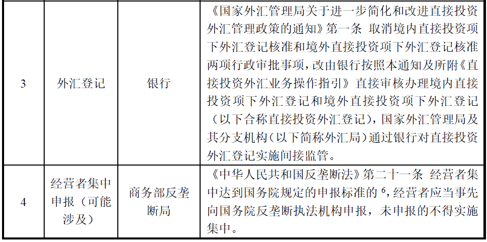 A股公司分拆子公司至香港上市路径分析