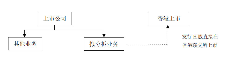 A股公司分拆子公司至香港上市路徑分析