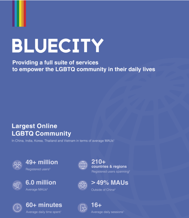 蓝城兄弟，中、印、韩、泰、越等国最大的同性社交平台，有望在「同志骄傲月」IPO上市