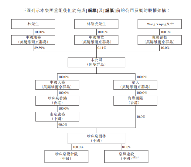 珍珠泉园林，南京第三大园林绿化公司，递交招股书、拟香港IPO上市