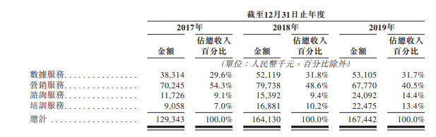 清科创业，中国最大的综合股权投资服务平台，递交招股书、拟香港IPO上市