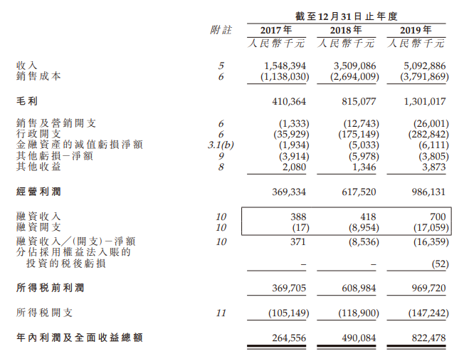 雅居乐雅城，来自广州、分拆自「雅居乐集团(03383)」，递交招股书，拟香港IPO上市