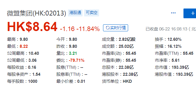 微盟「删库事件」，昨在上海开庭，股价挫11.84%