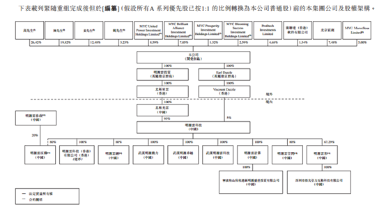 明源云，中国房地产开发商最大的软件解决方案提供商，拟香港IPO上市
