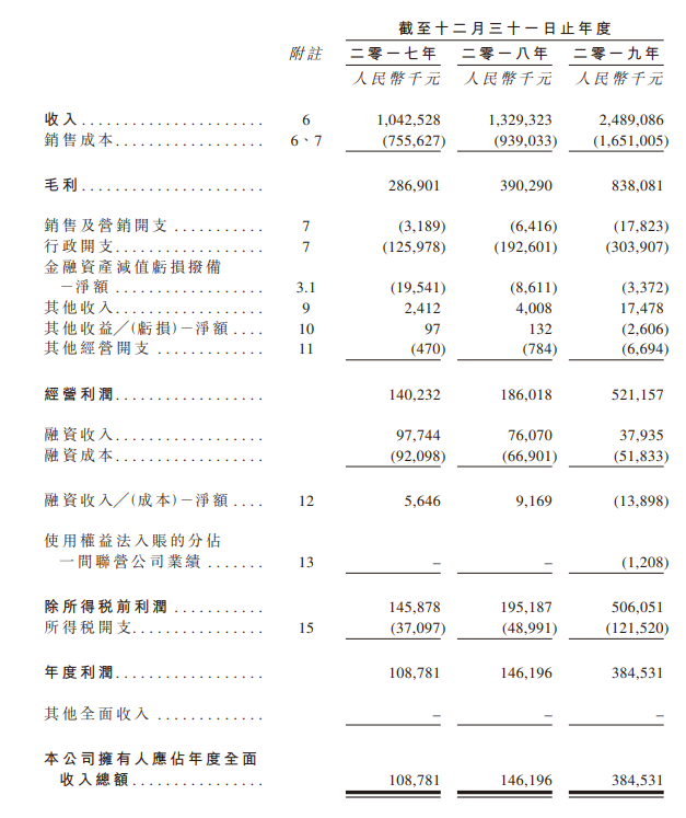 世茂服务，分拆自「世茂集团(00813)」、中国排名第12的物业服务百强企业，递交招股书、拟香港IPO上市