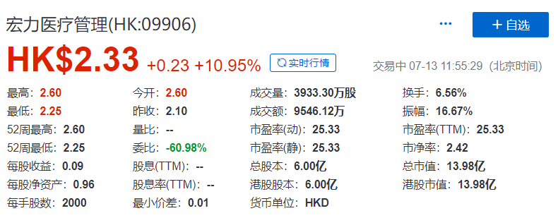 宏力医疗(09906)，今年第二家在香港上市的内地医疗公司，IPO募资3.15亿港元