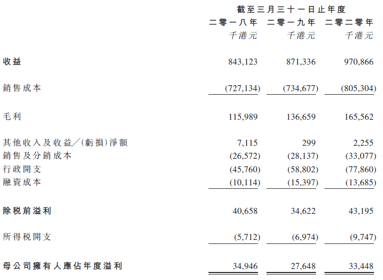 环联连讯，再次递交招股书，拟香港主板上市